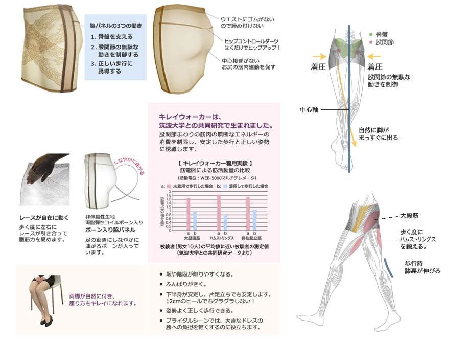 【専用ページ】キレイウォーカー スカート  Sサイズ スキン